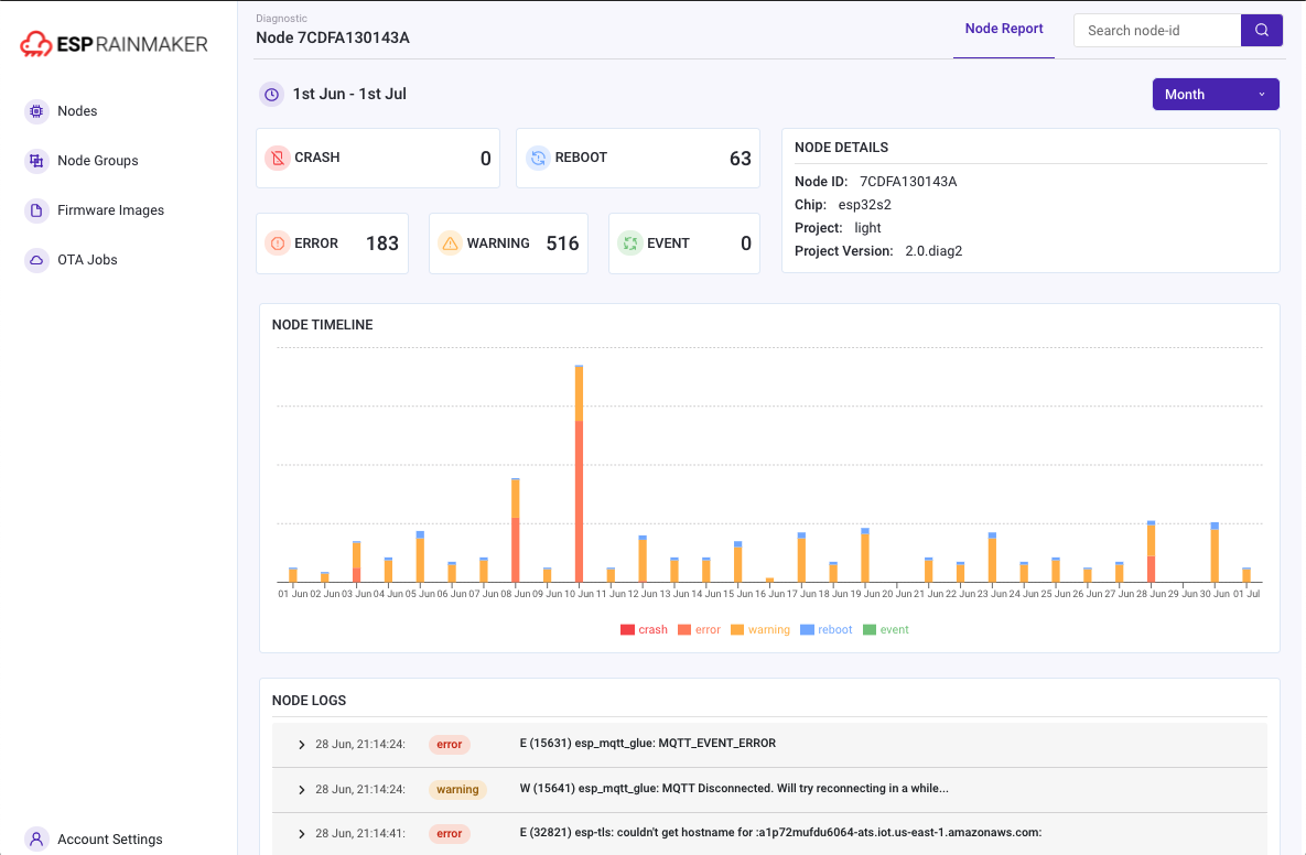 Insights Overview