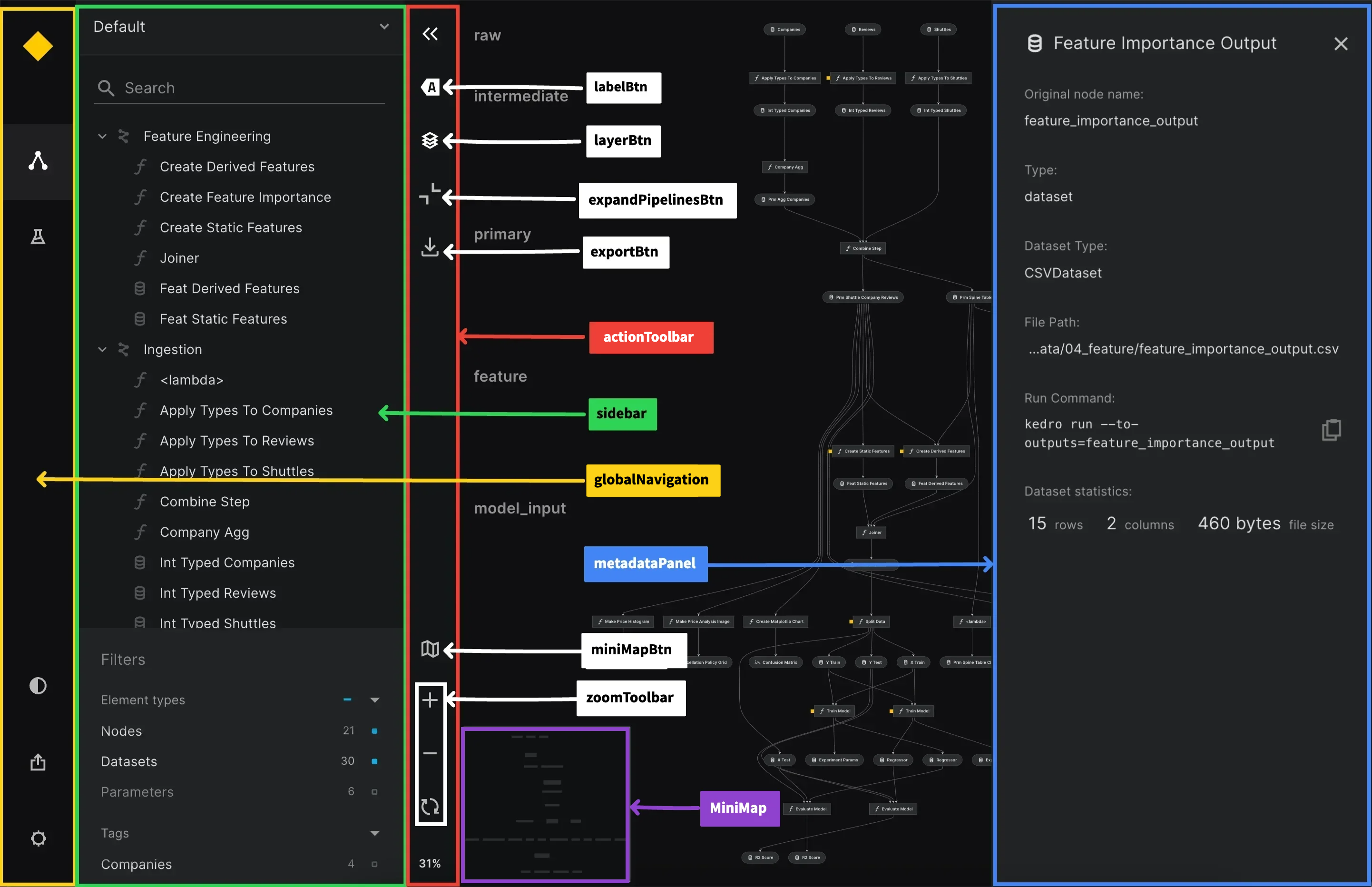 Kedro-Viz component annotation