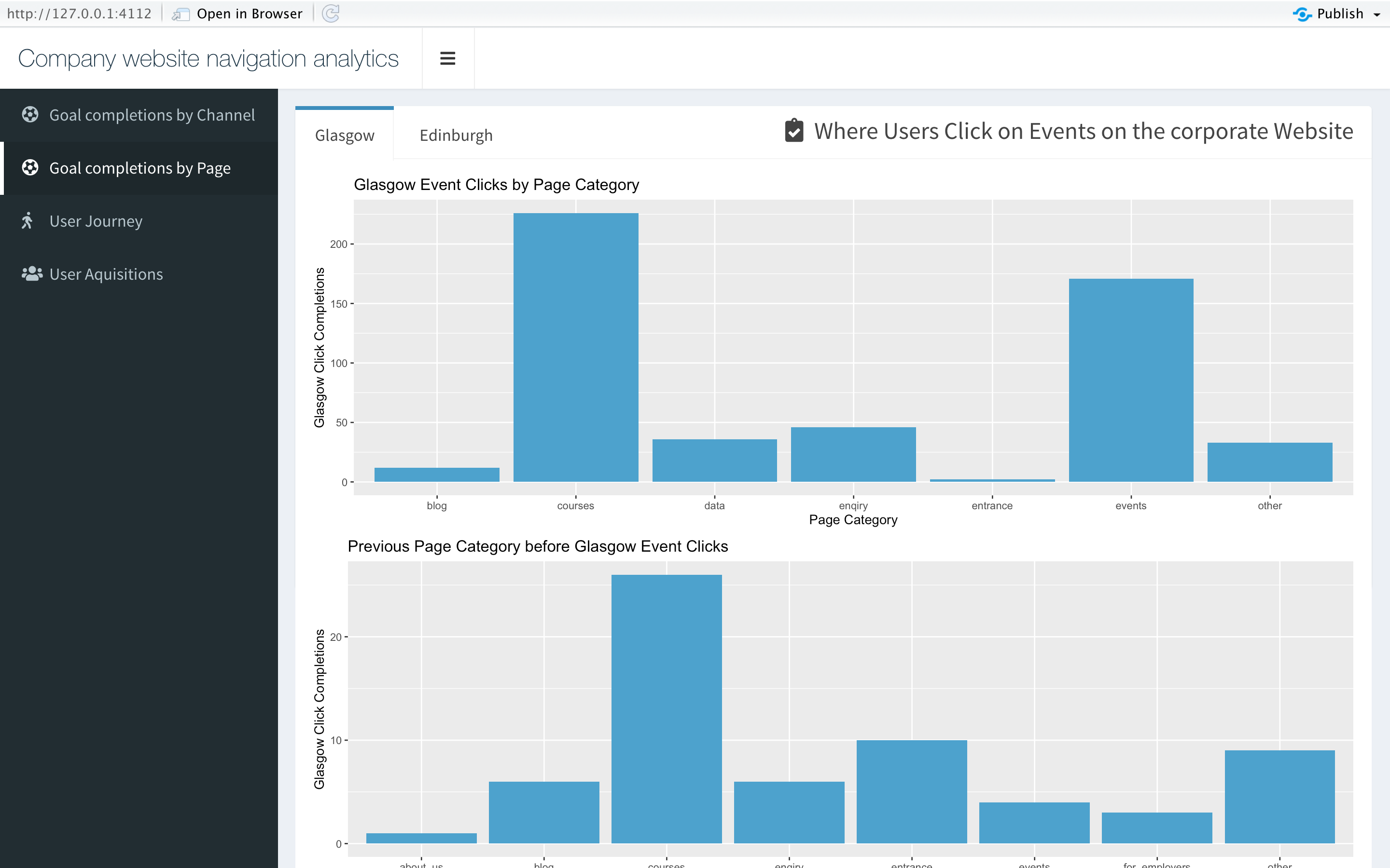GitHub - keegan-siebken/group_dashboard_project: Group Dashboard Project