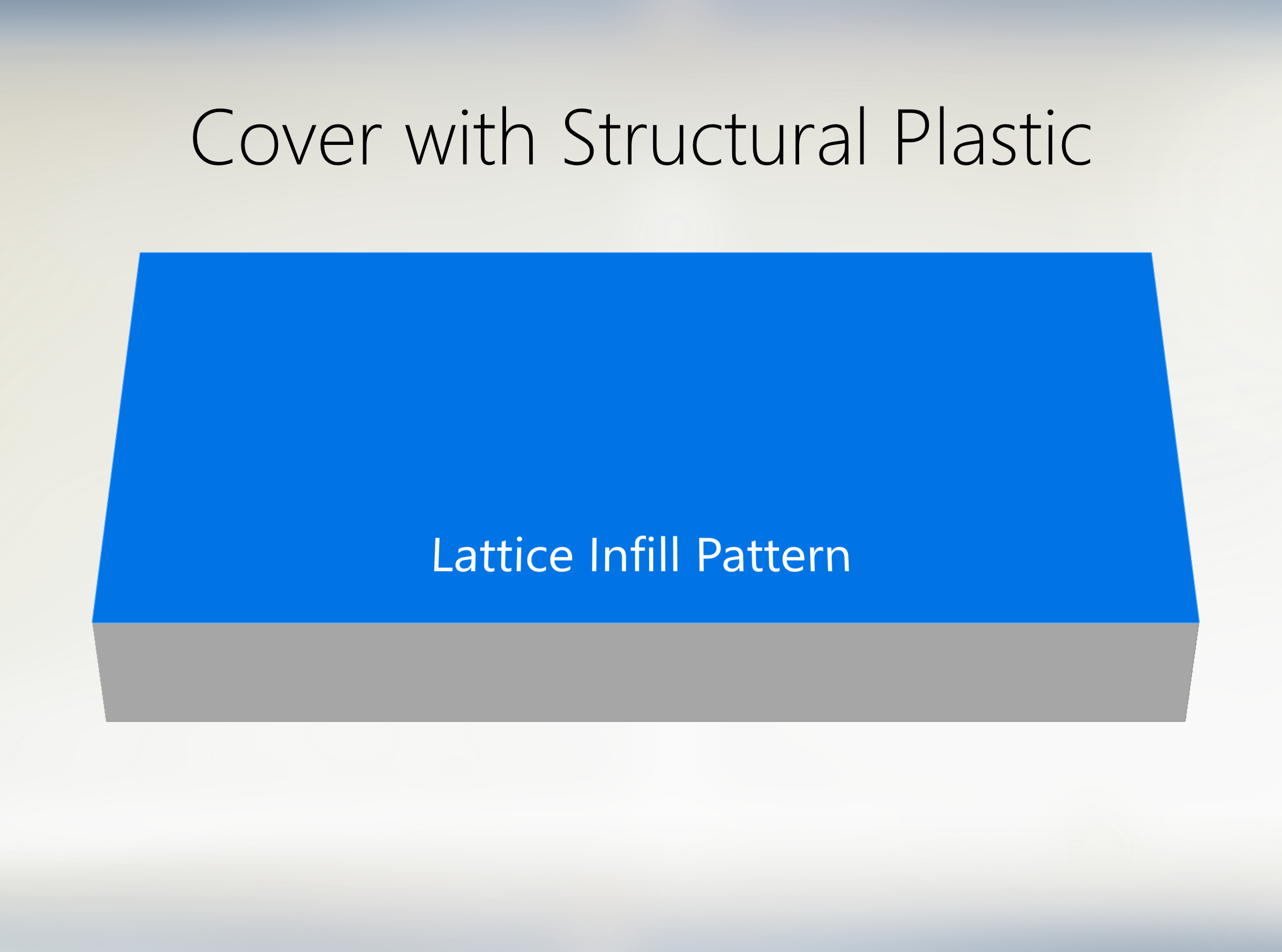 Cover With Structural Plastic