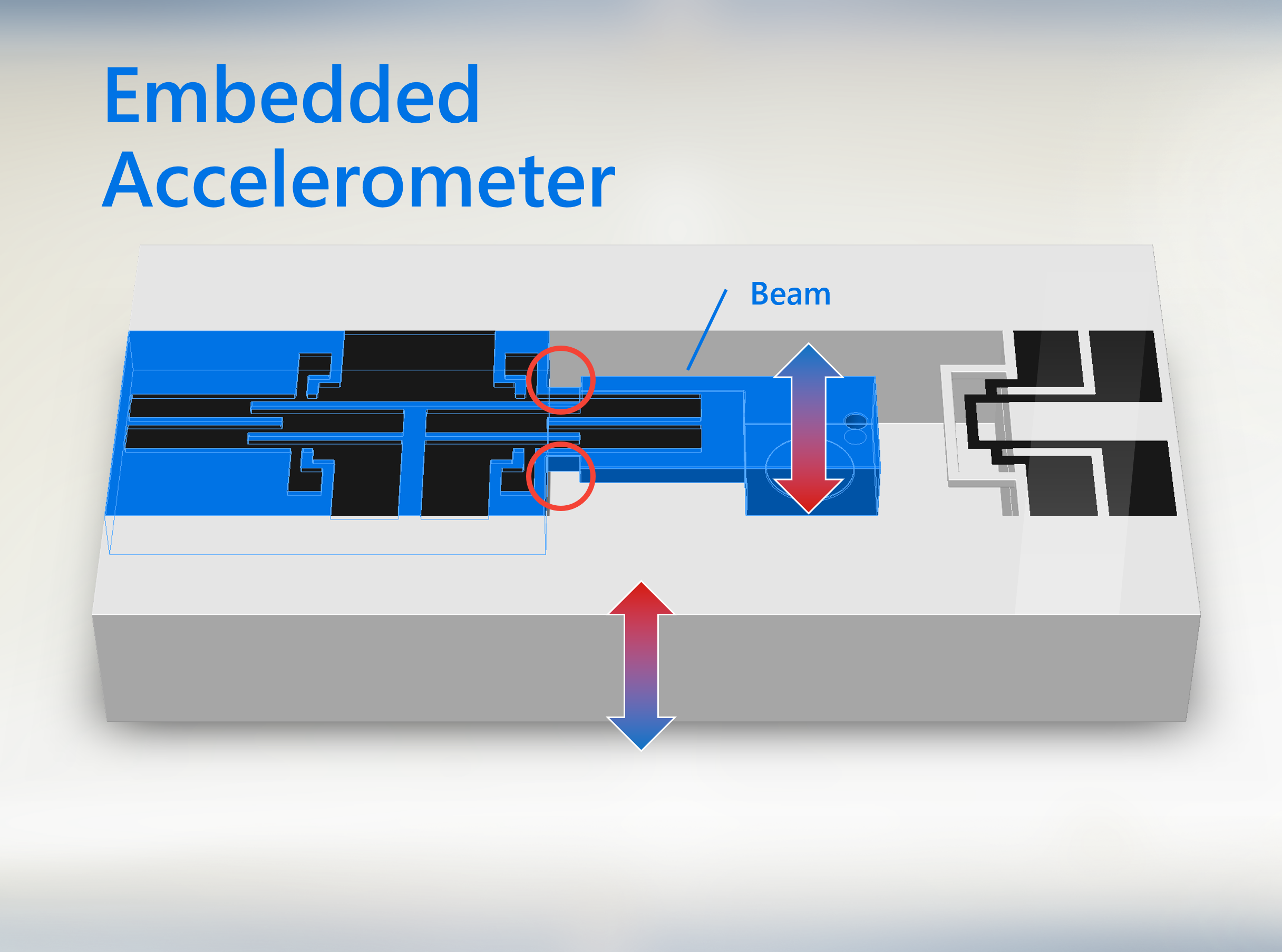 Embedded Accelerometer