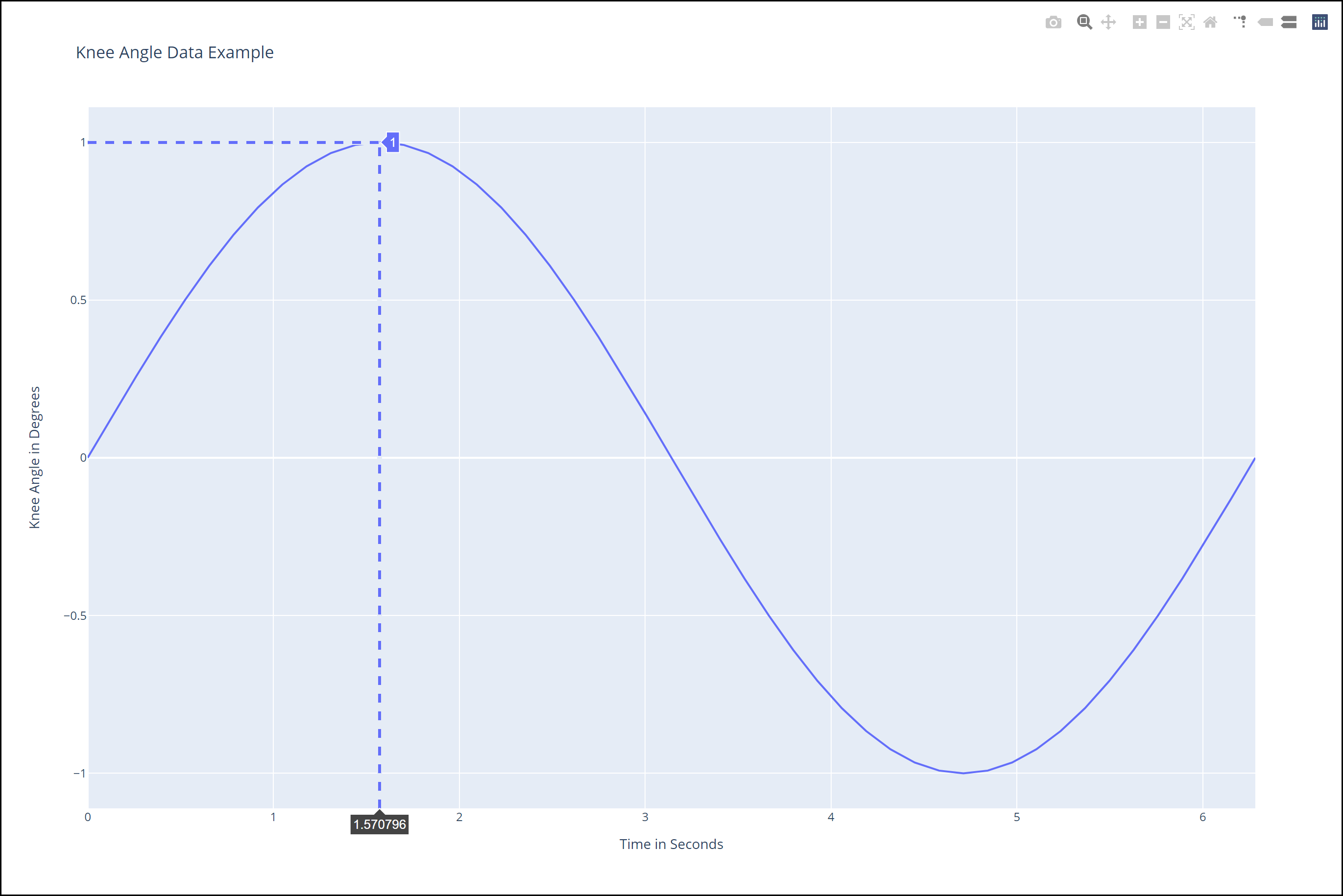 kneeAngleDataExample.png