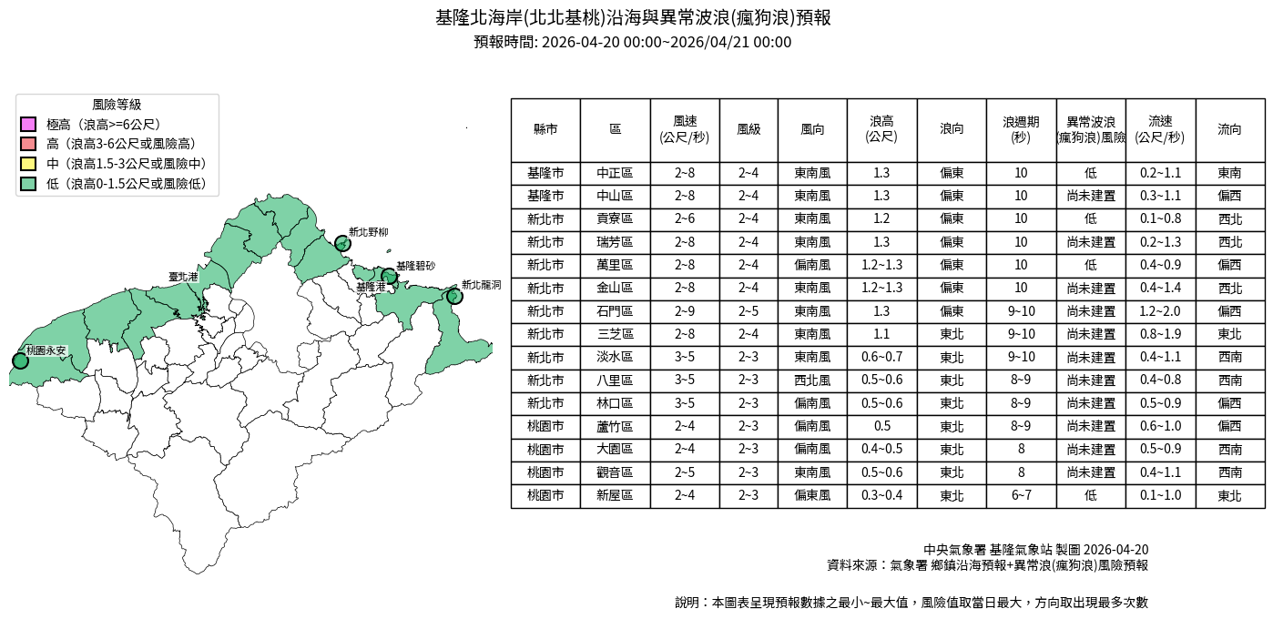 基隆北海岸沿海與異常浪預報