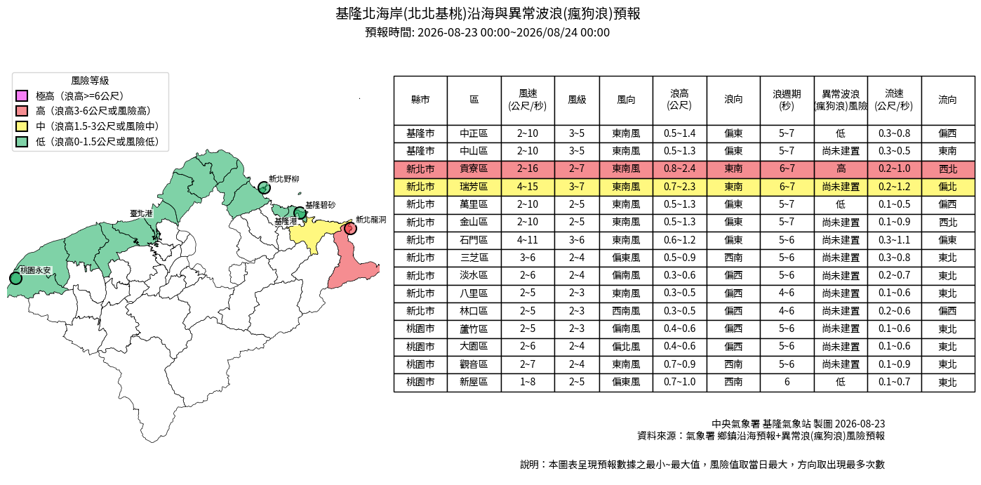 基隆北海岸沿海與異常浪預報