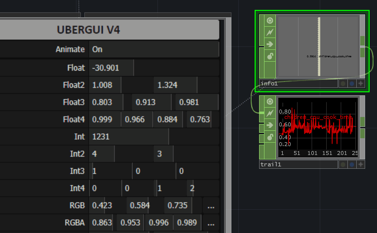 ubergui performance animated 