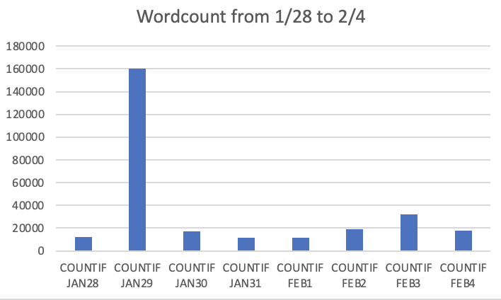 timestamp_chart