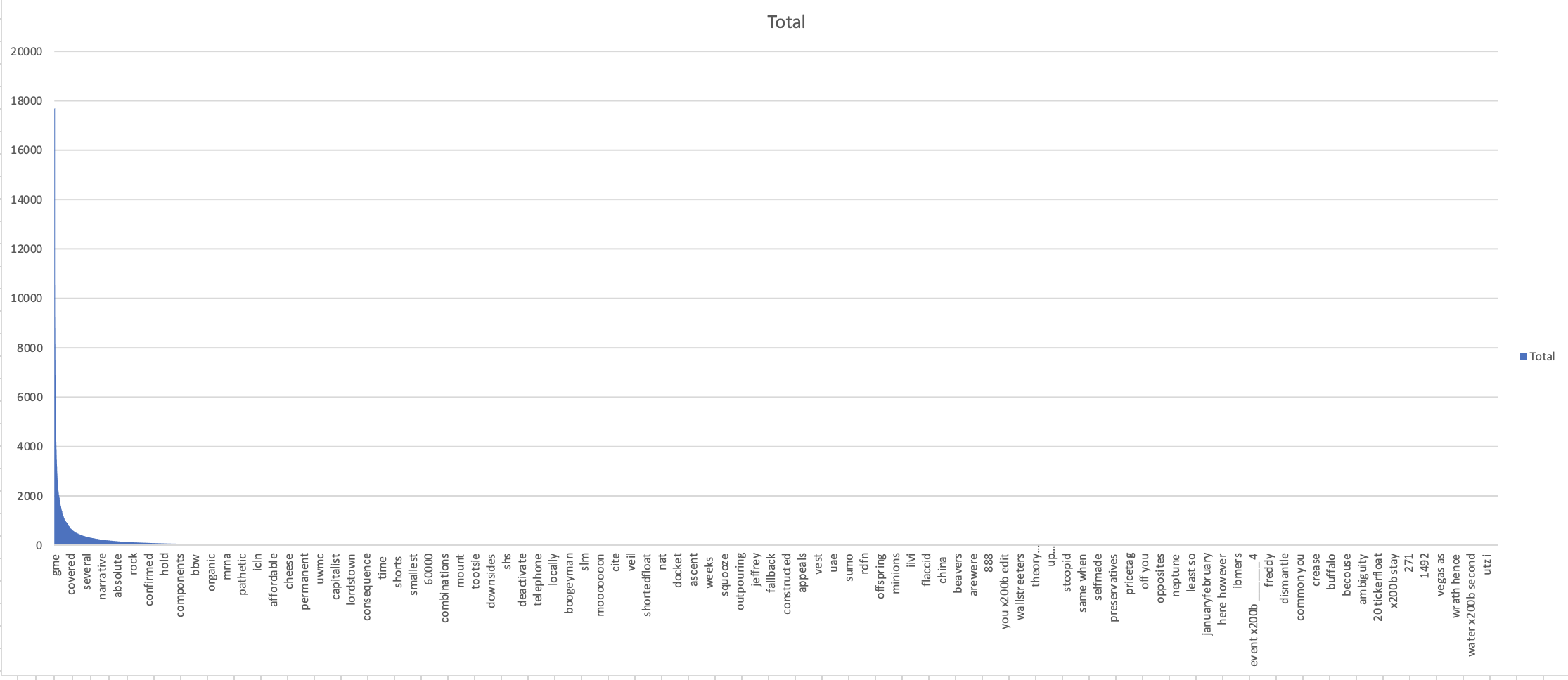 wordcount_total