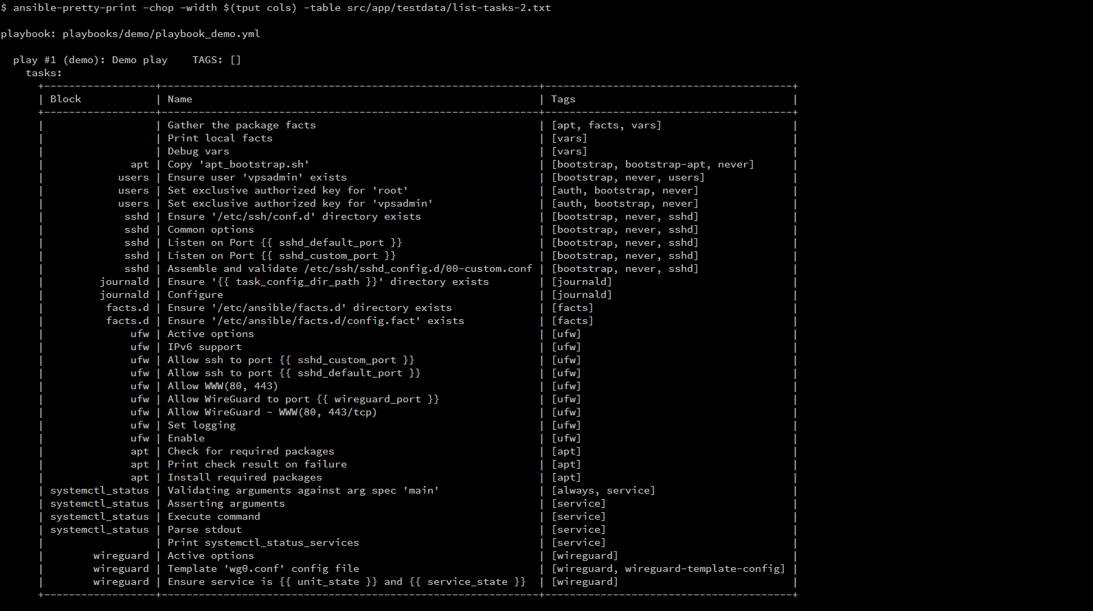 Ansible Playbook List Tasks