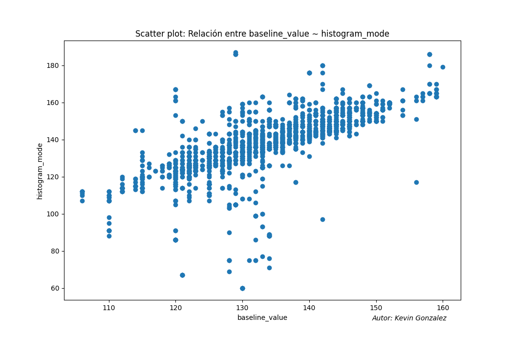 Scatter Graph Widgit Visual GitHub - kefffin/VisualizacionDeDatos_pec2: Repository donde se pueden ...