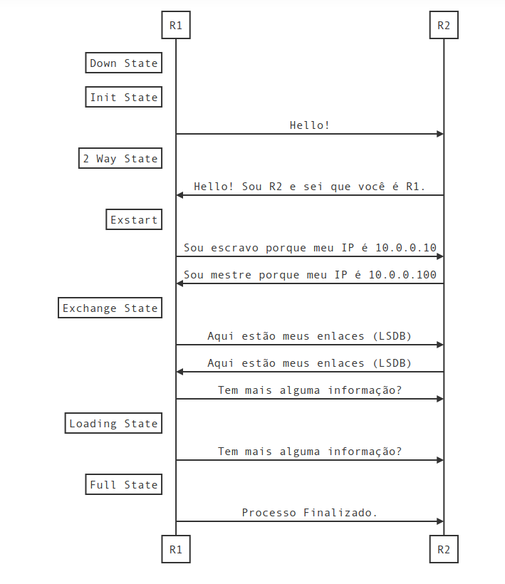 ospf-2