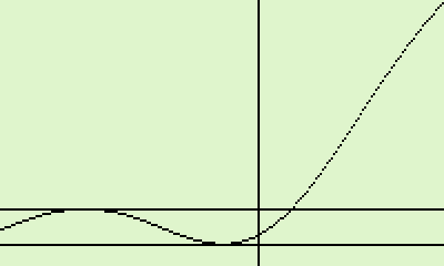 Plot of a shallow FORT potential