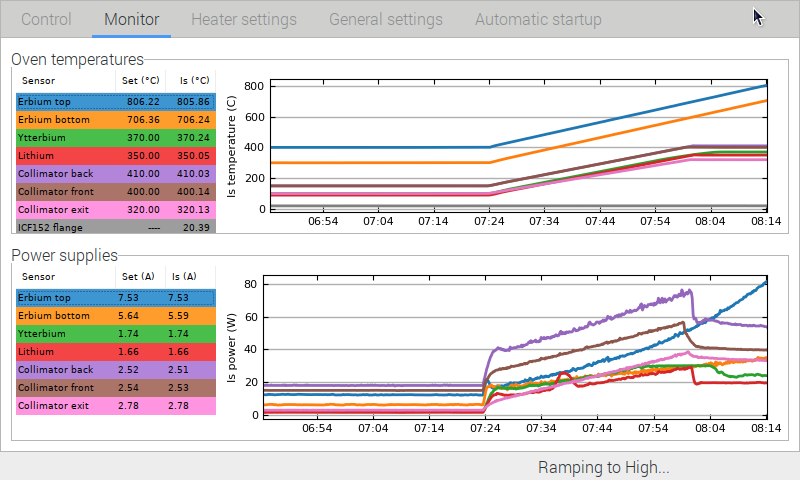 ErYbLi-oven_control monitor page