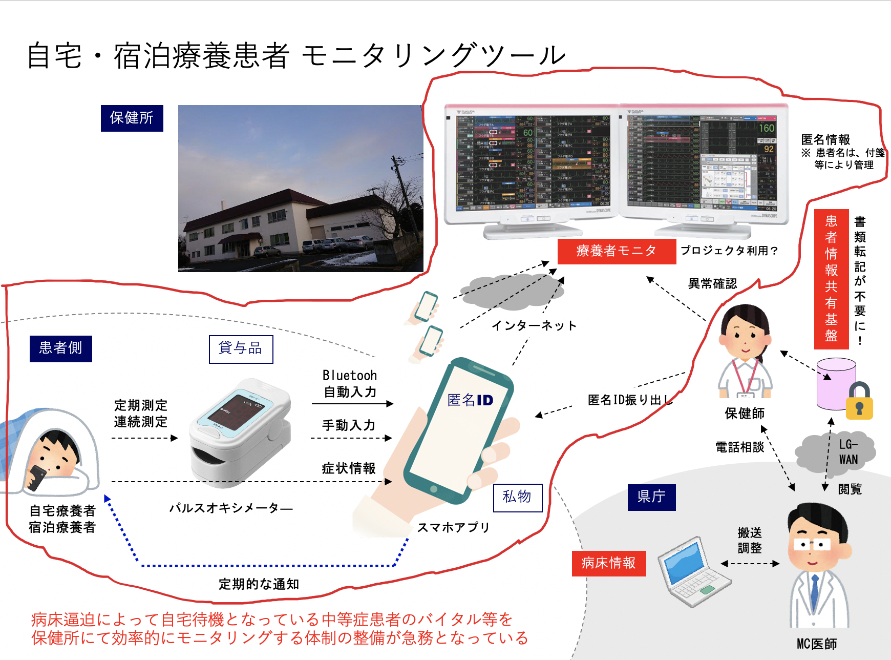 システム概要図