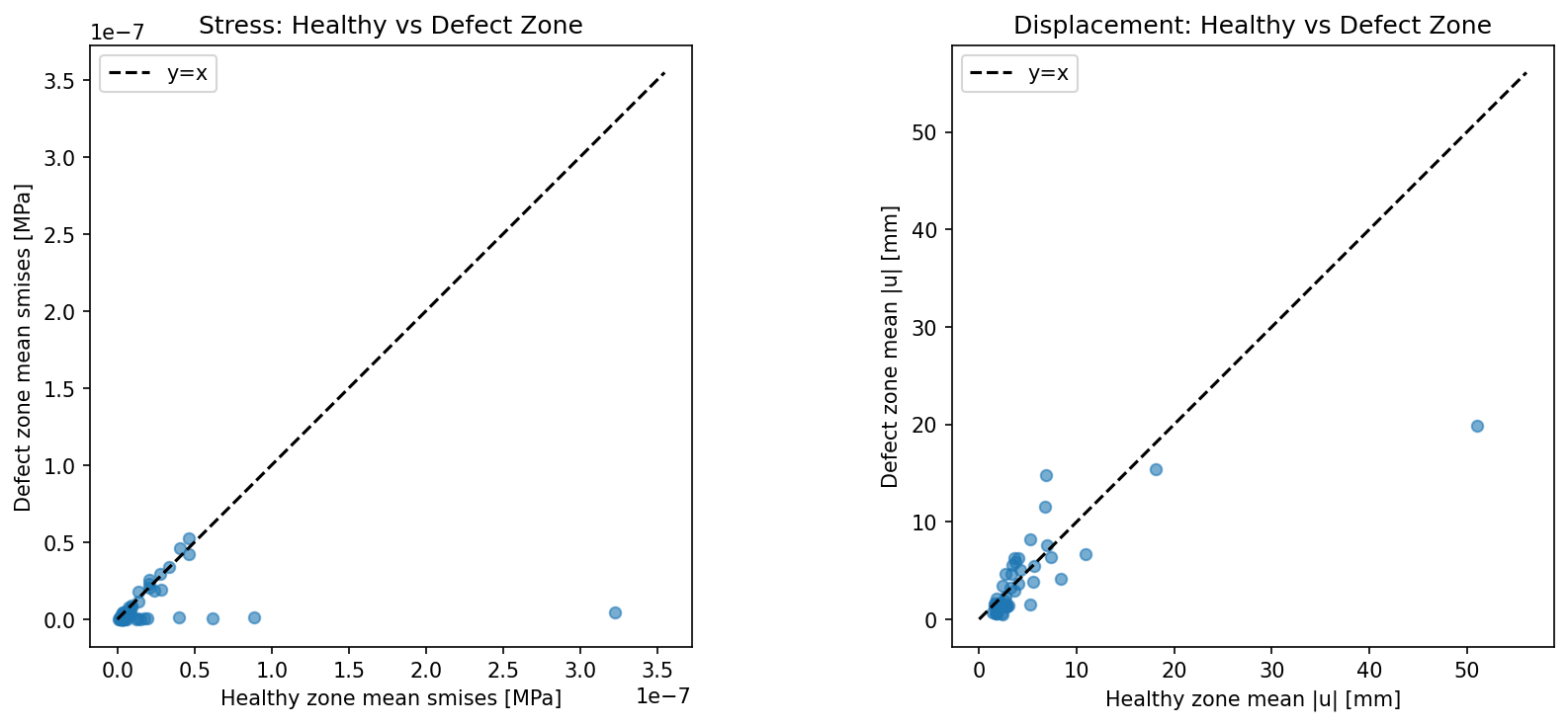 Defect Contrast
