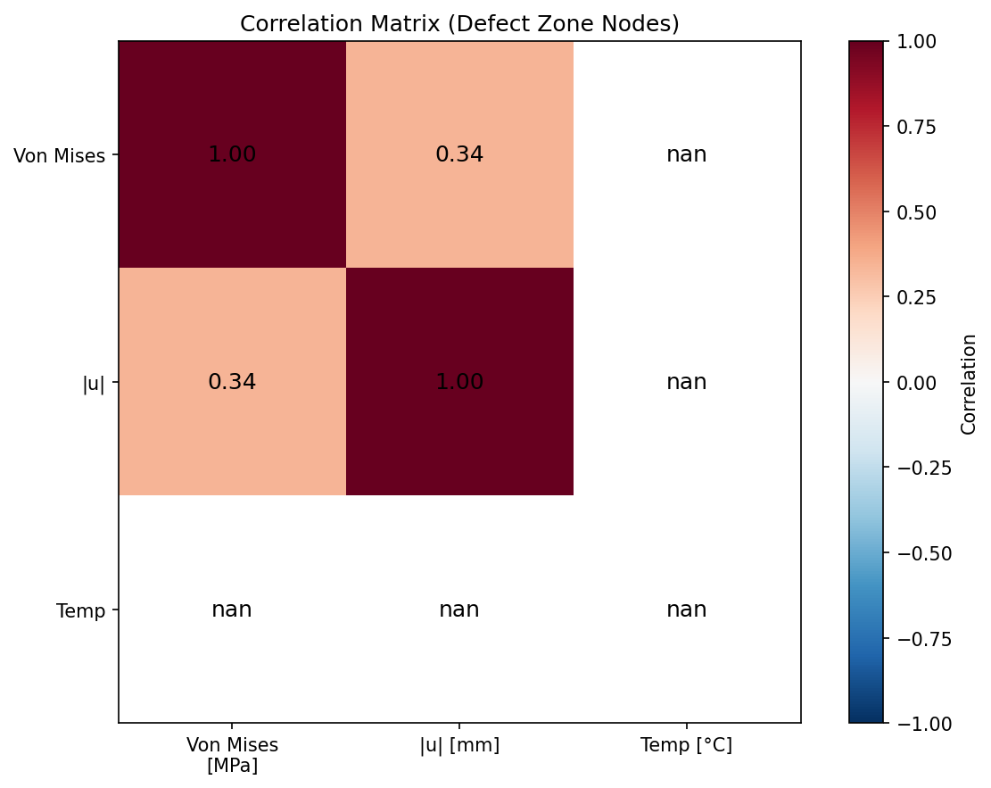 Correlation Heatmap