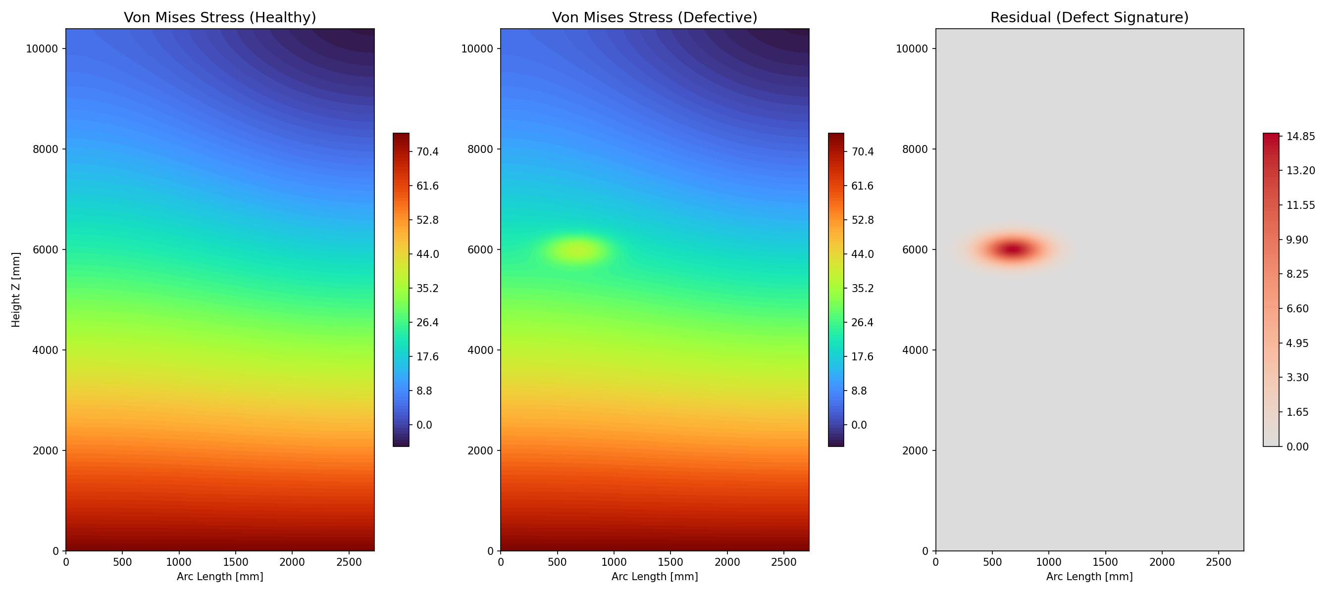 Stress Comparison
