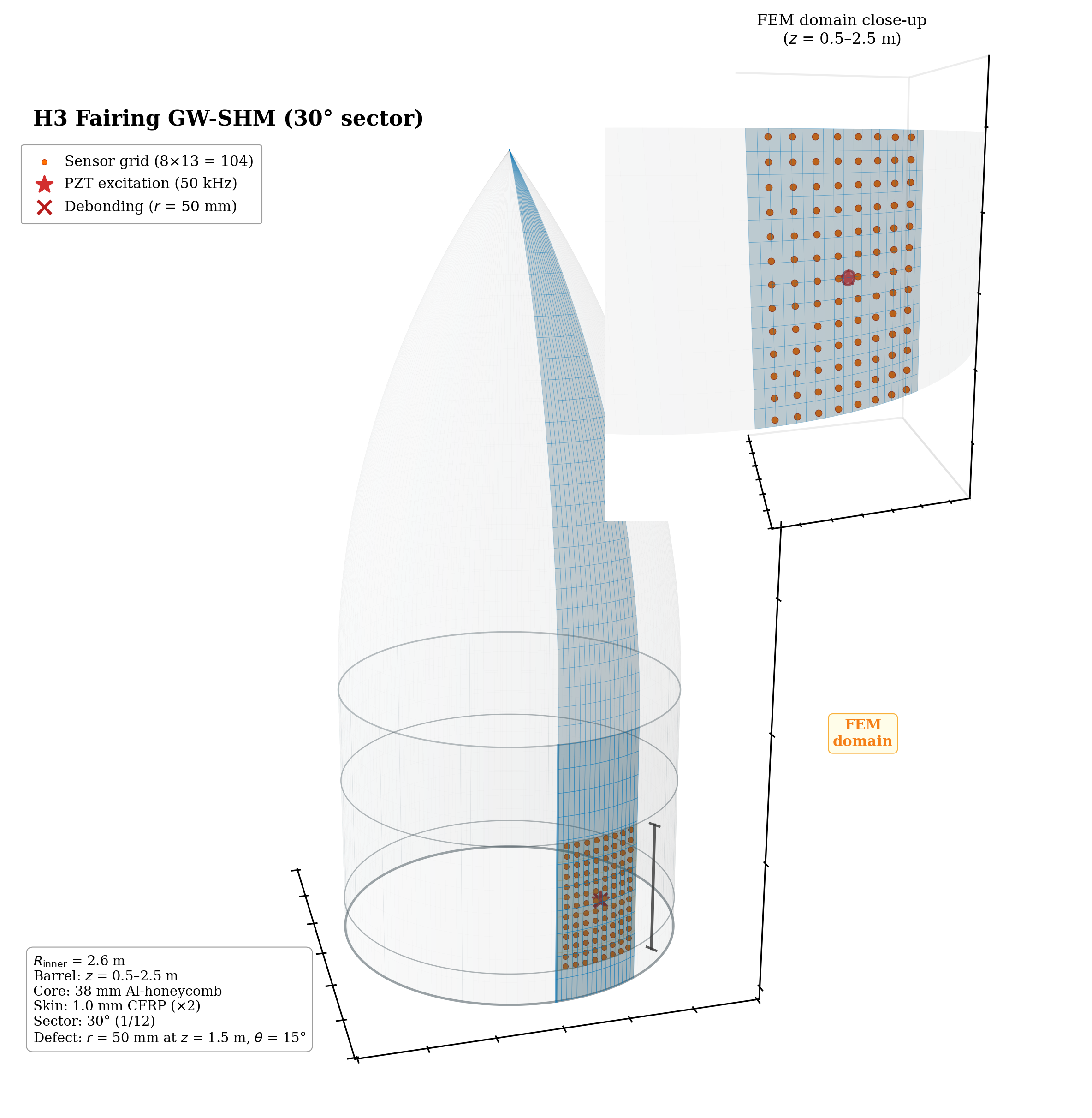 H3 Fairing 3D Overview