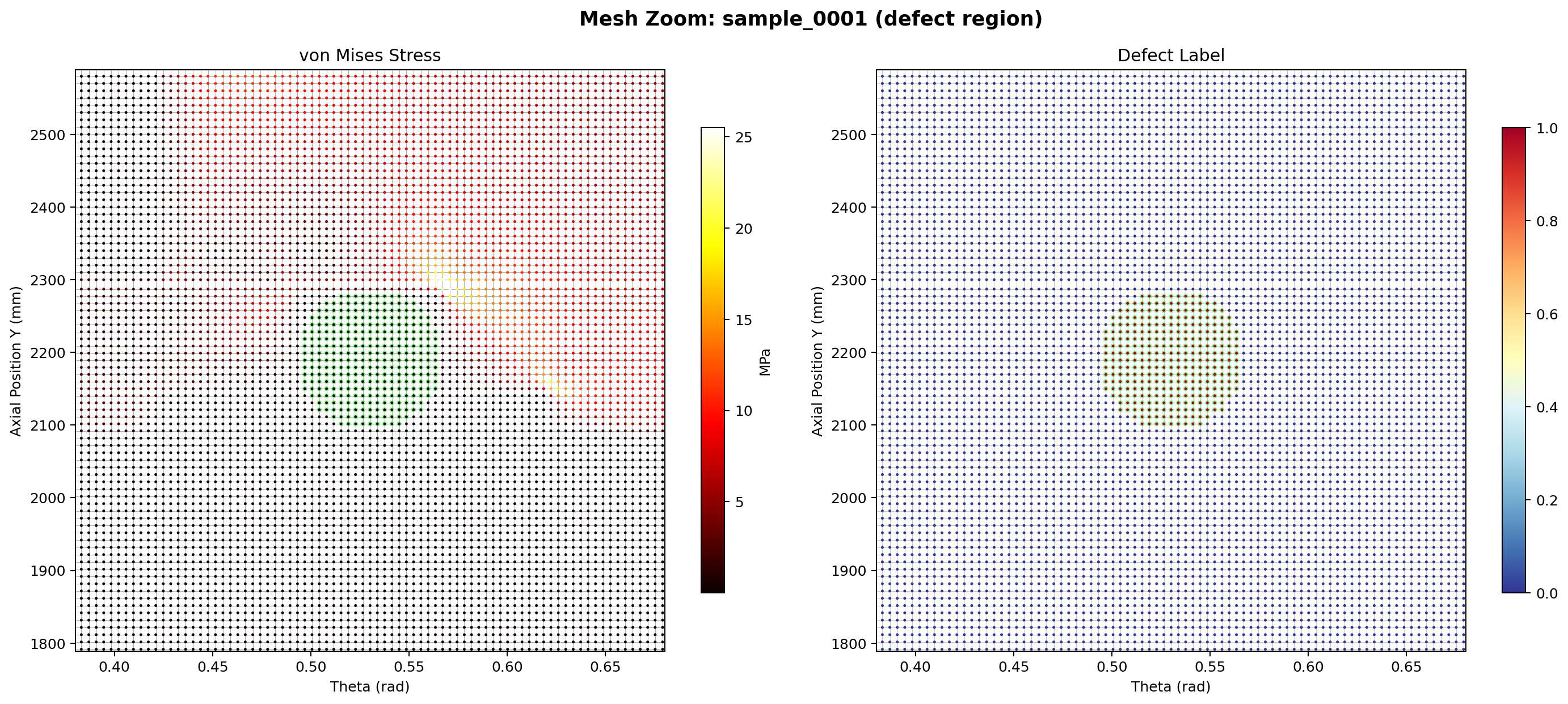 Mesh Zoom