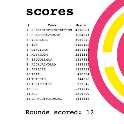 Final Hour Results