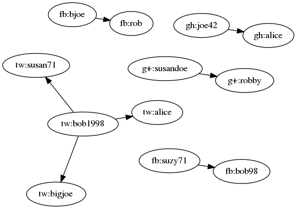 graph 1
