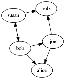 graph 2