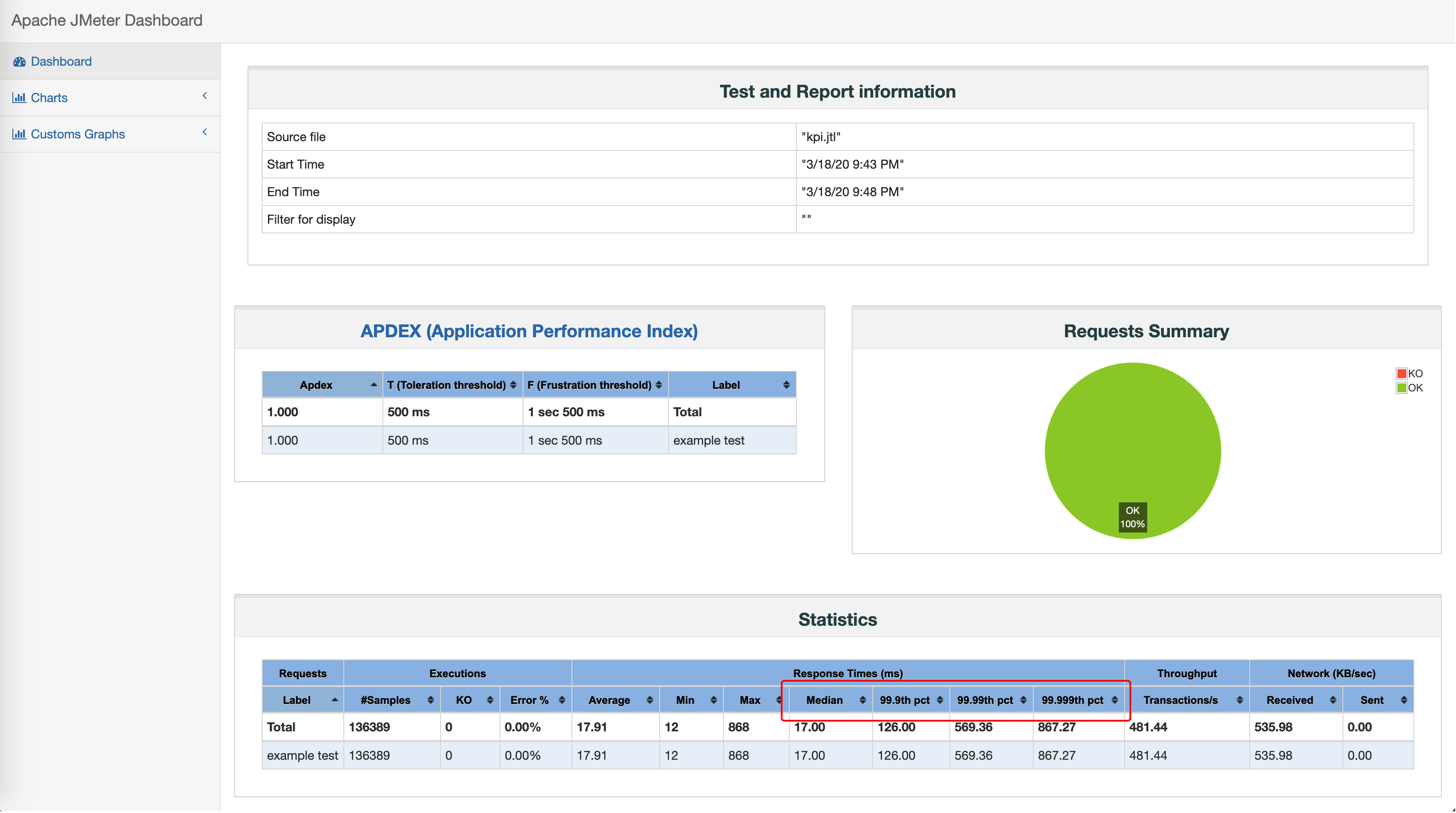 dashboard index