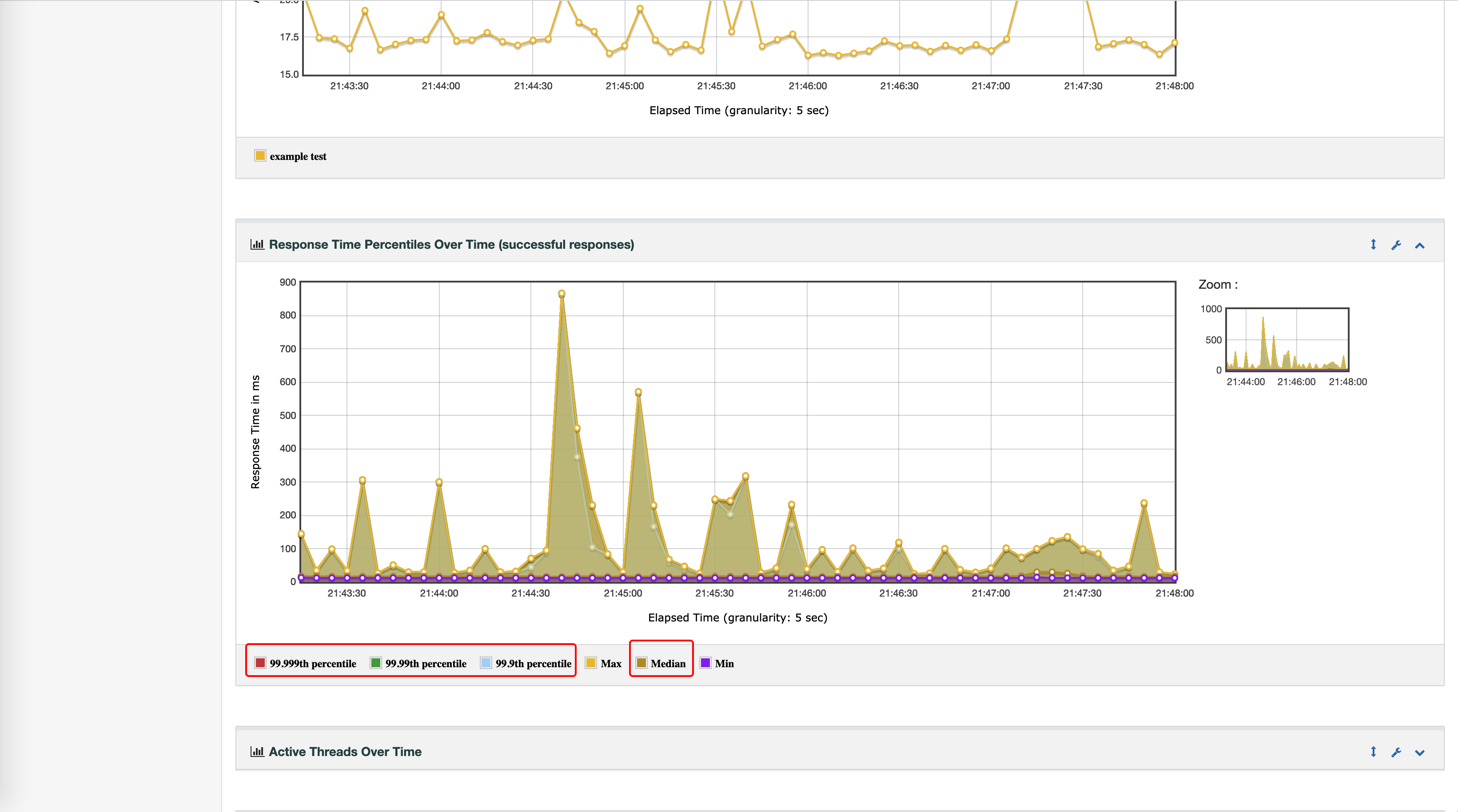 response time percentiles over time graph