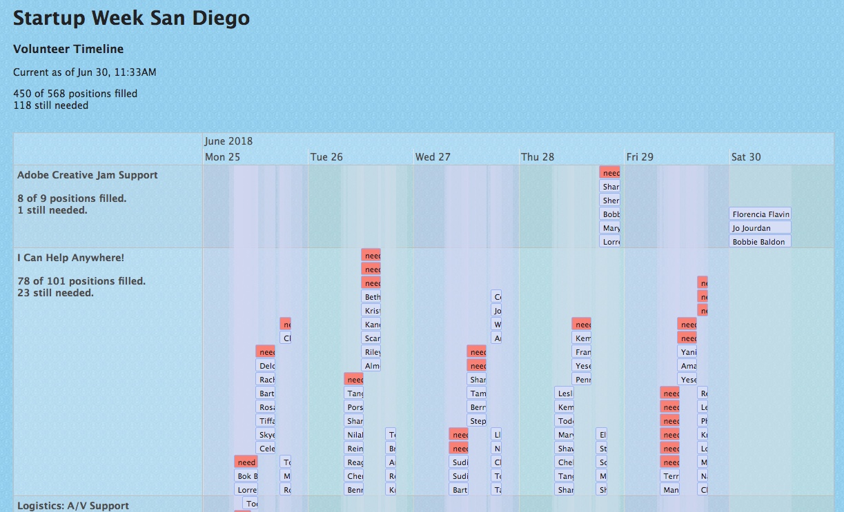 picture of the swsd volunteer calendar timeline site