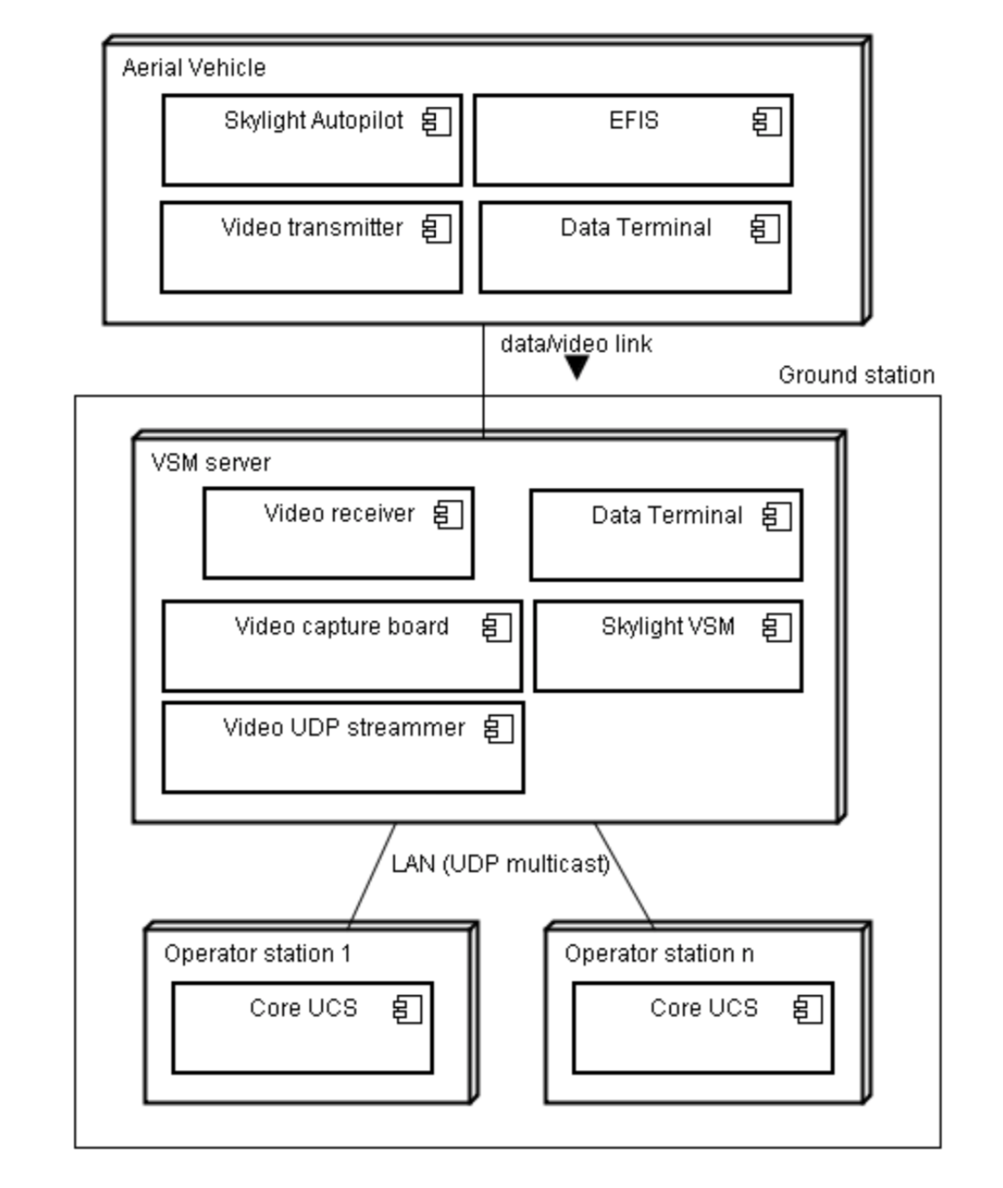 system architecture