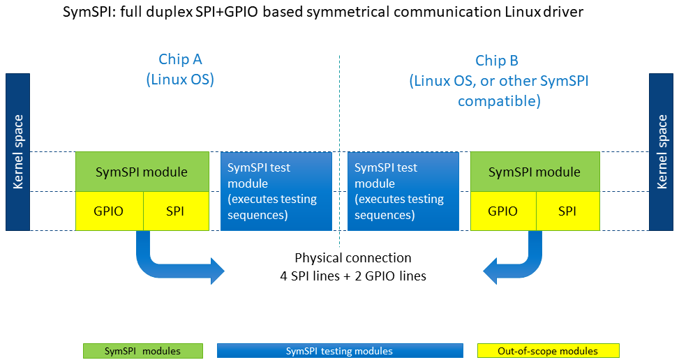 SymSPI overview