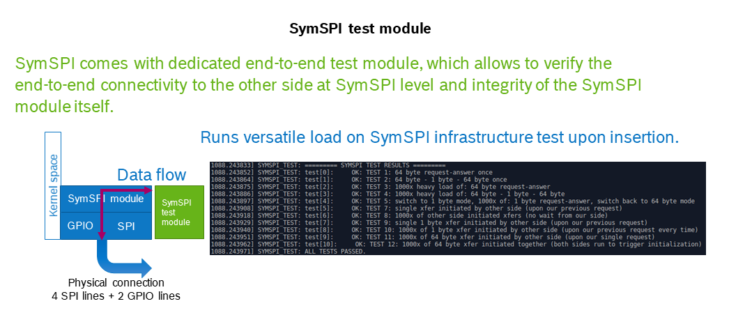SymSPI testing