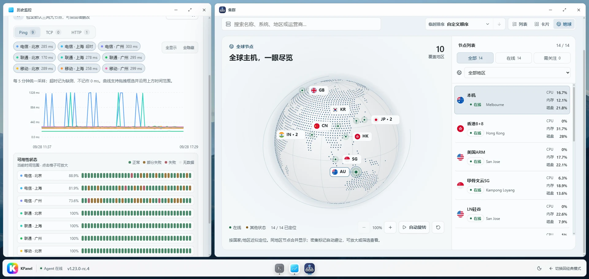 KPanel 地球集群视图与历史监控并排显示，呈现节点分布、线路延迟和可用性