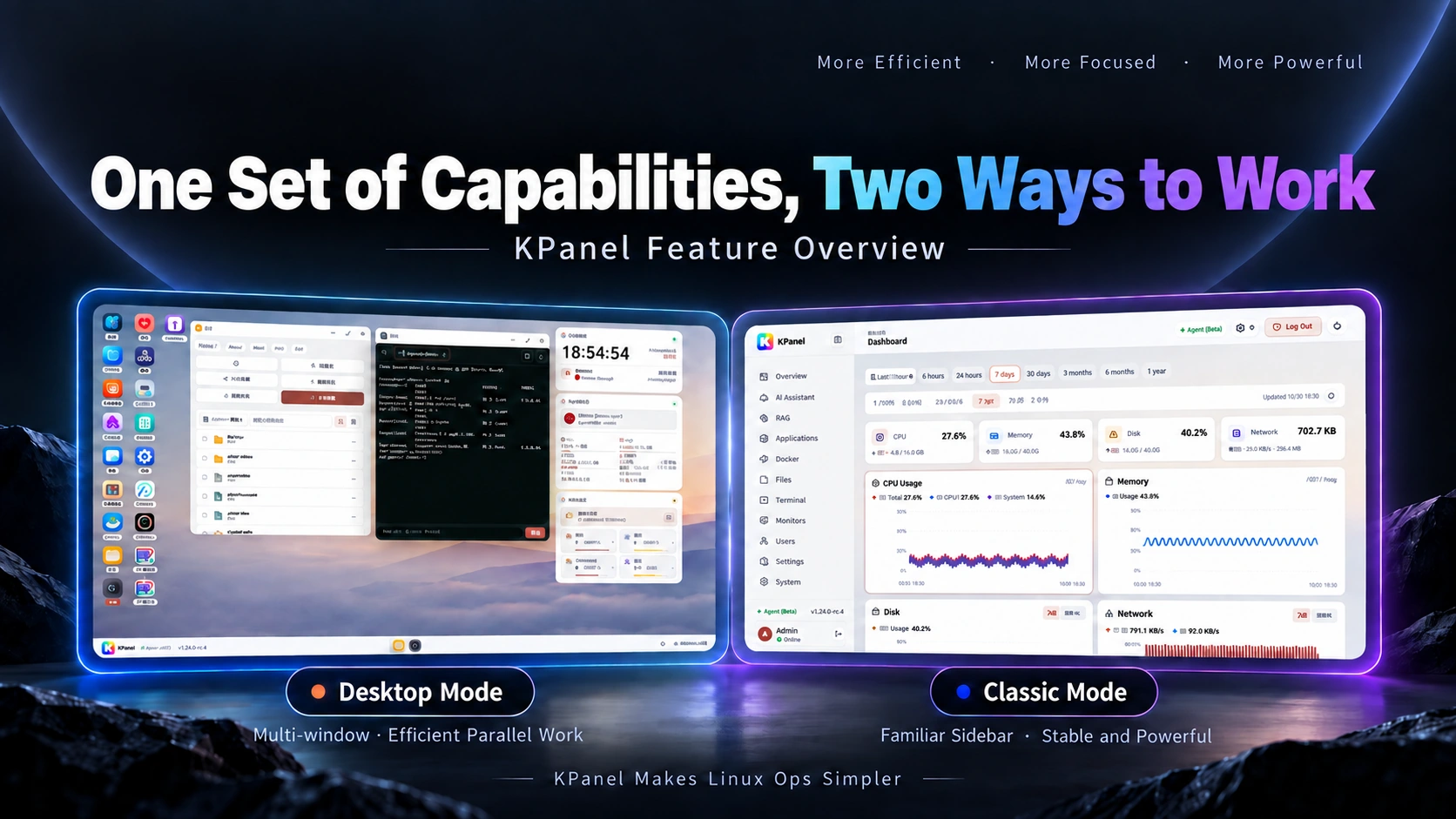 KPanel 双模式宣传主视觉（AI 合成），展示桌面工作区与经典模式；实际界面见下方截图