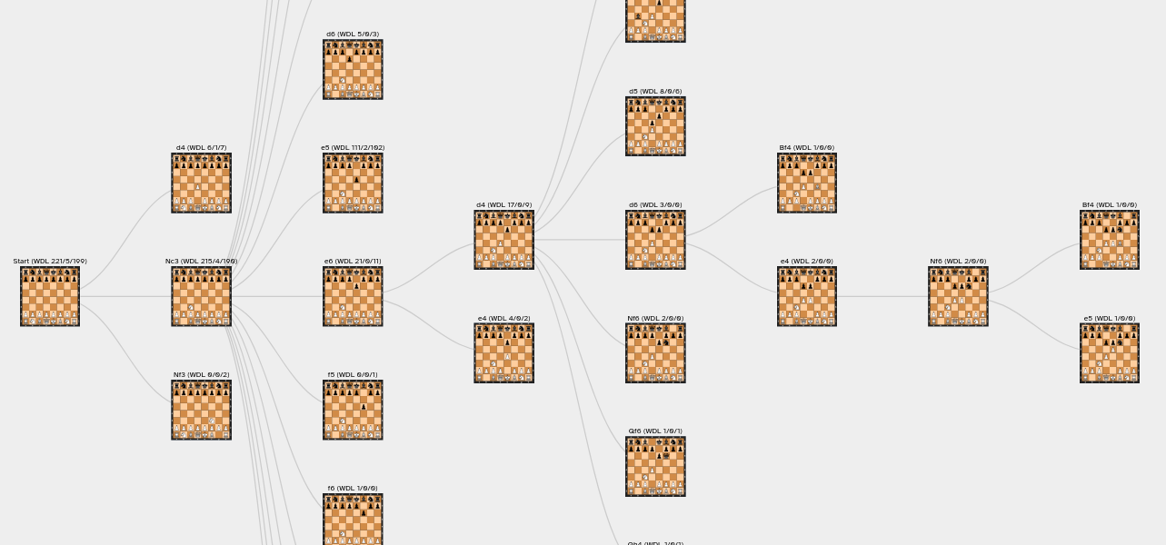 opening repetoire generated by bookgen