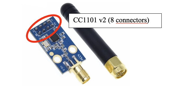 CC1101 Diagram