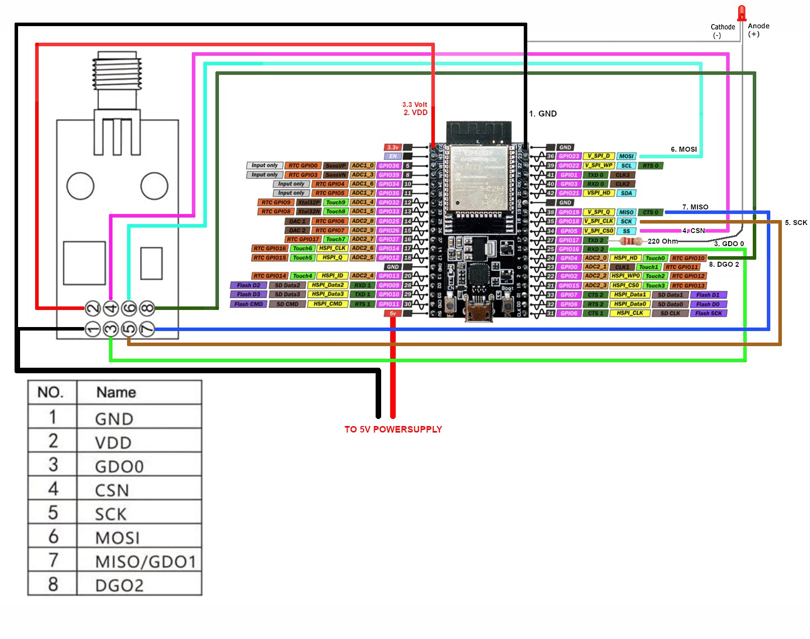 Diagram for the TeslaTaunter