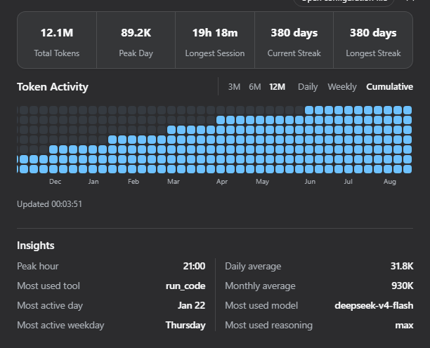 Cumulative view