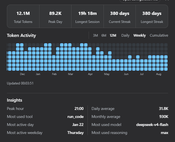 Weekly view