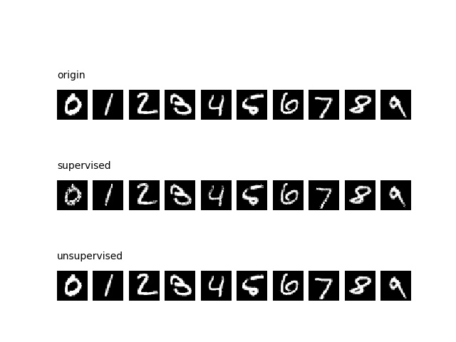 mnist autoencoder