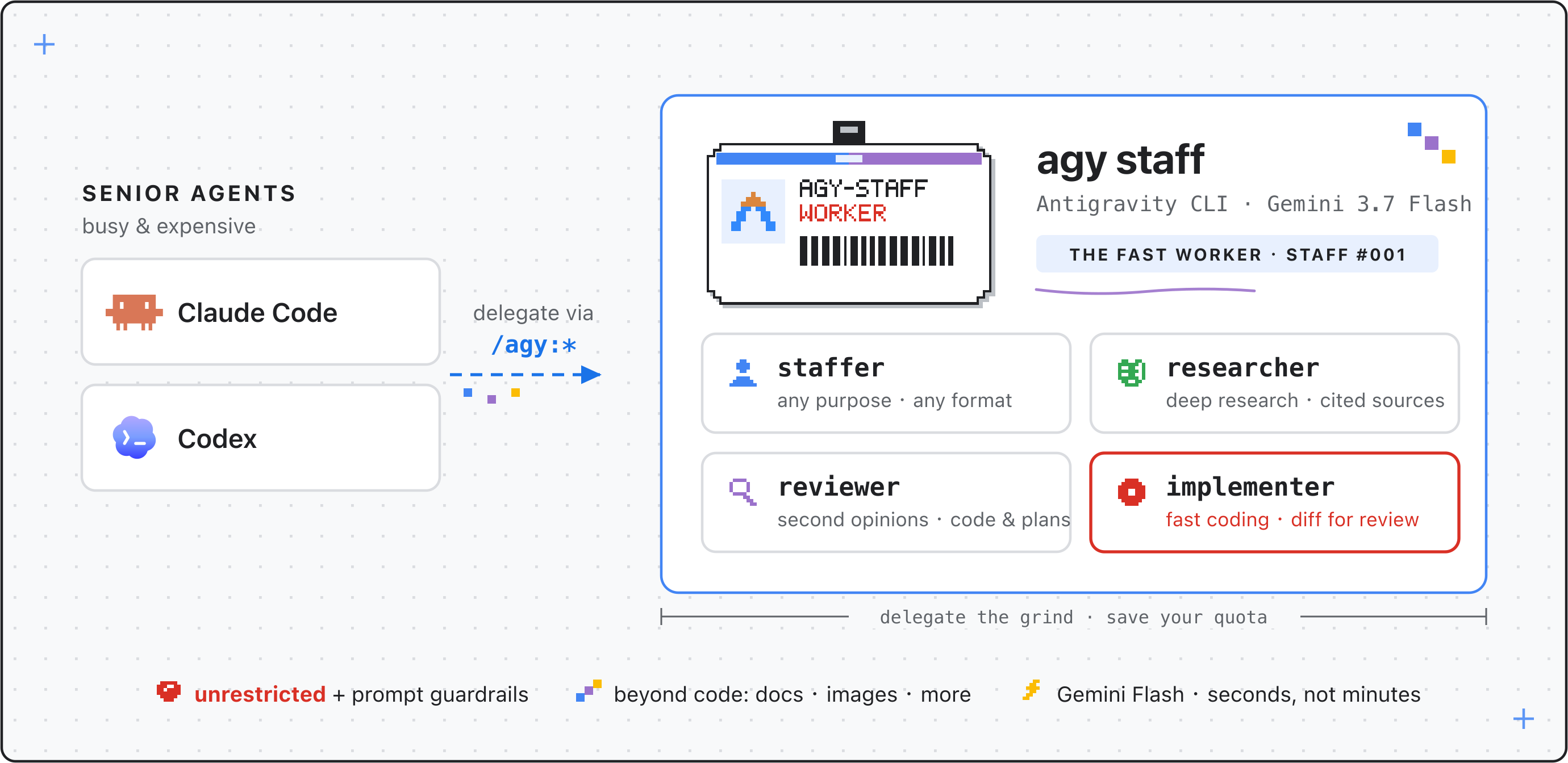 agy-staff design