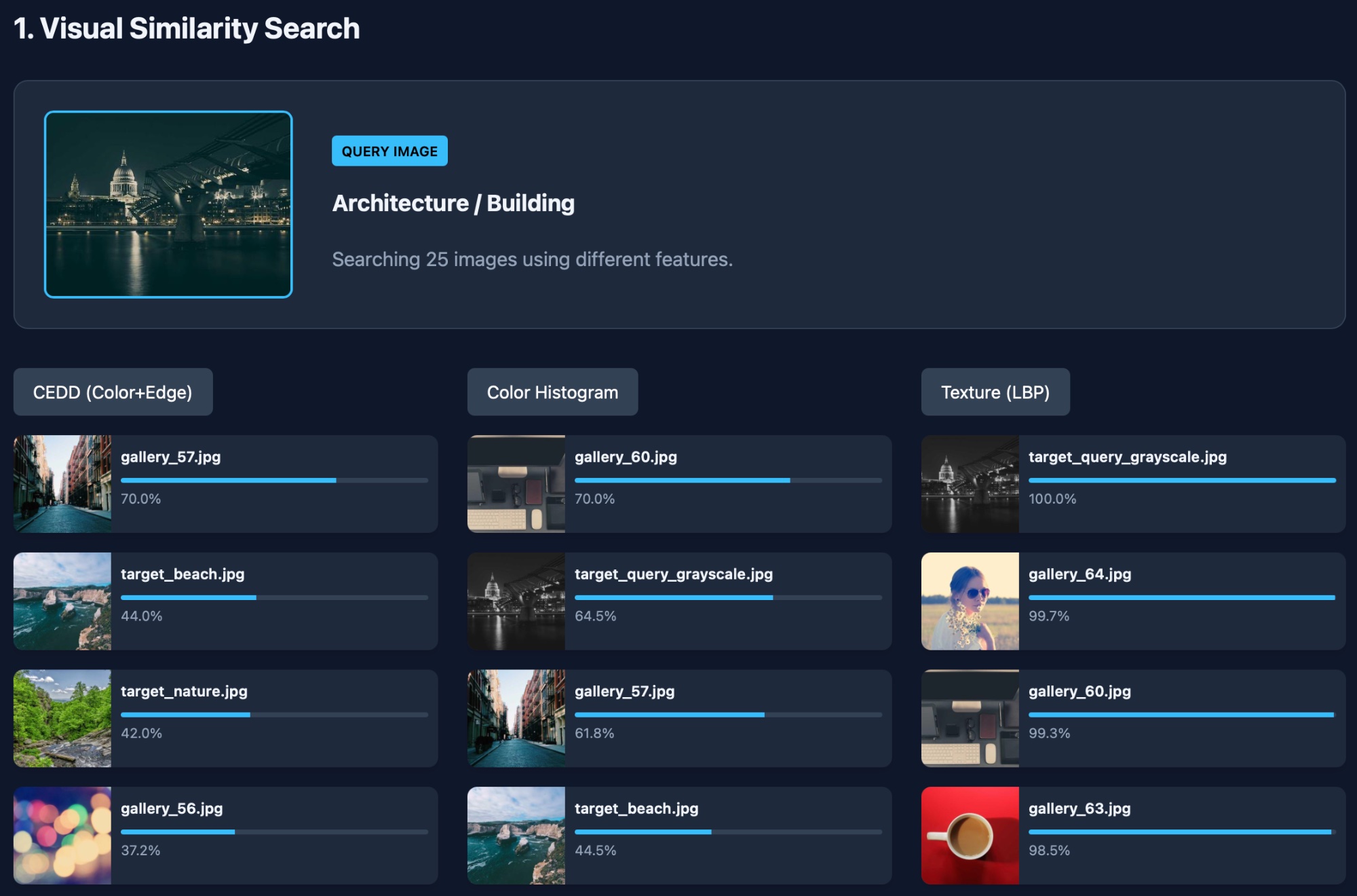 Visual Similarity Search