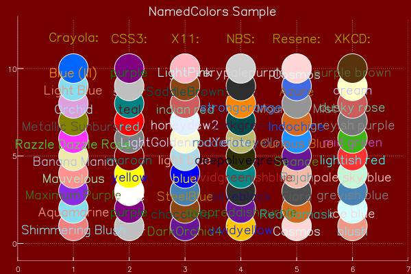 A plot showing a random sample of colors from each set