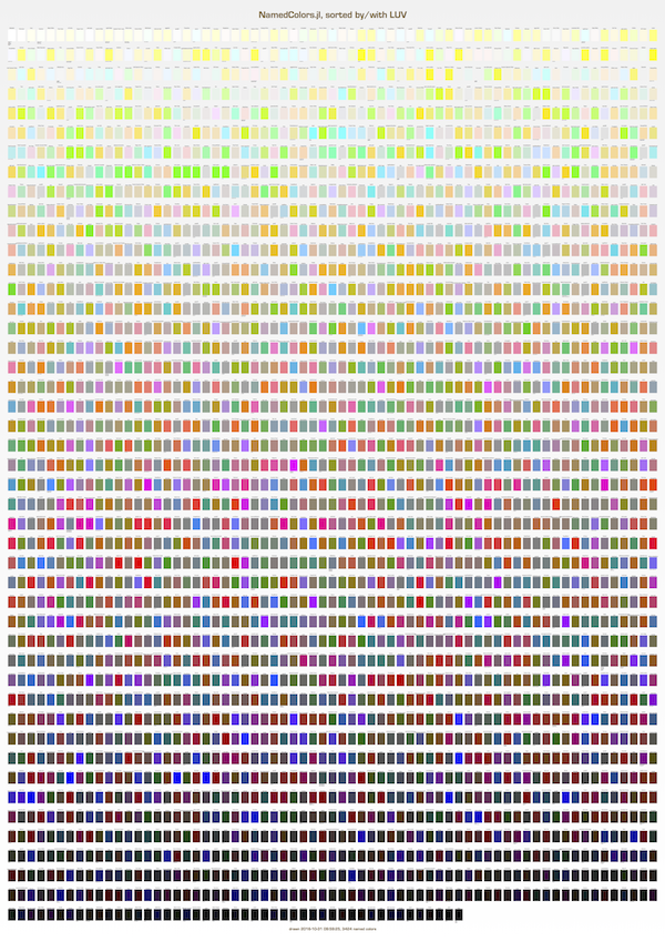 Chart showing all colors sorted by Luv luminance