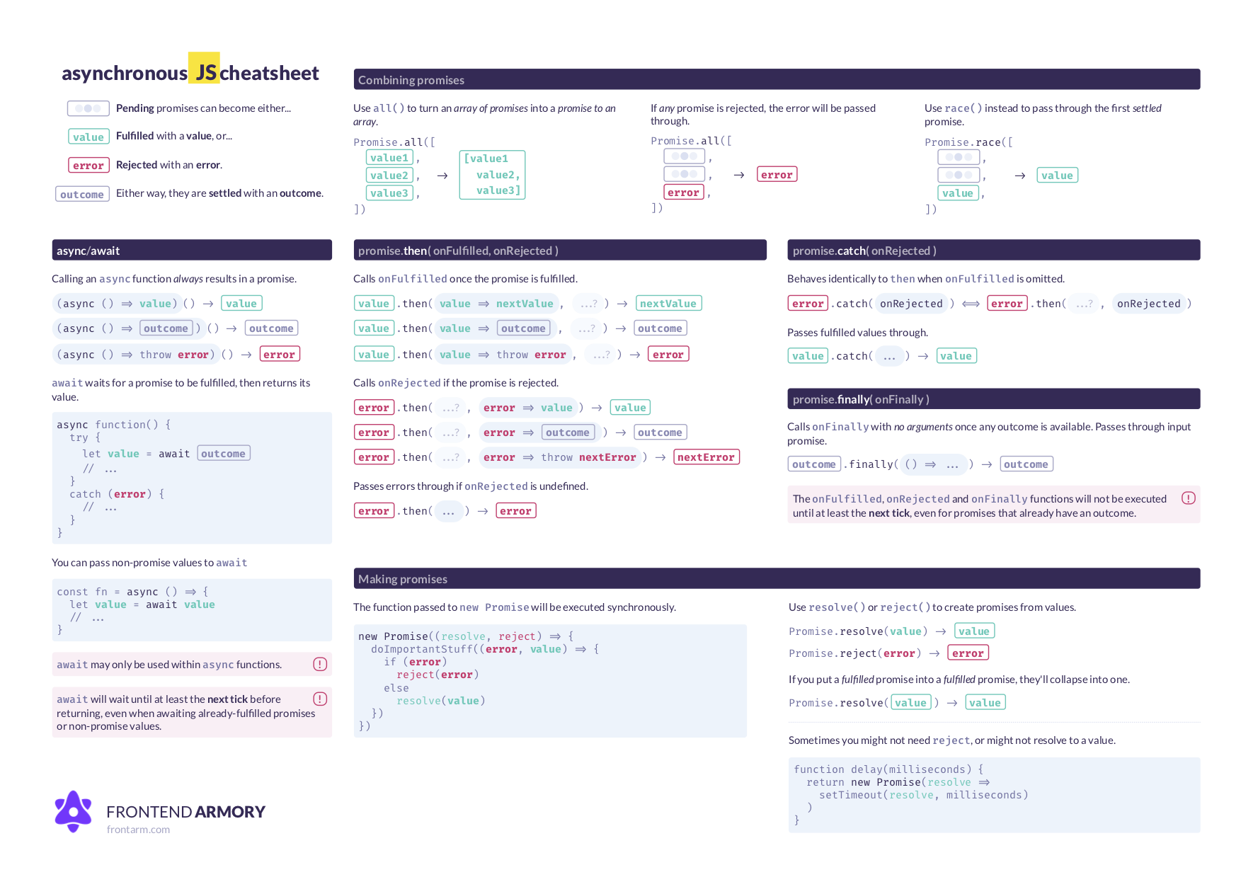 Asynchronous JavaScript Cheatsheet