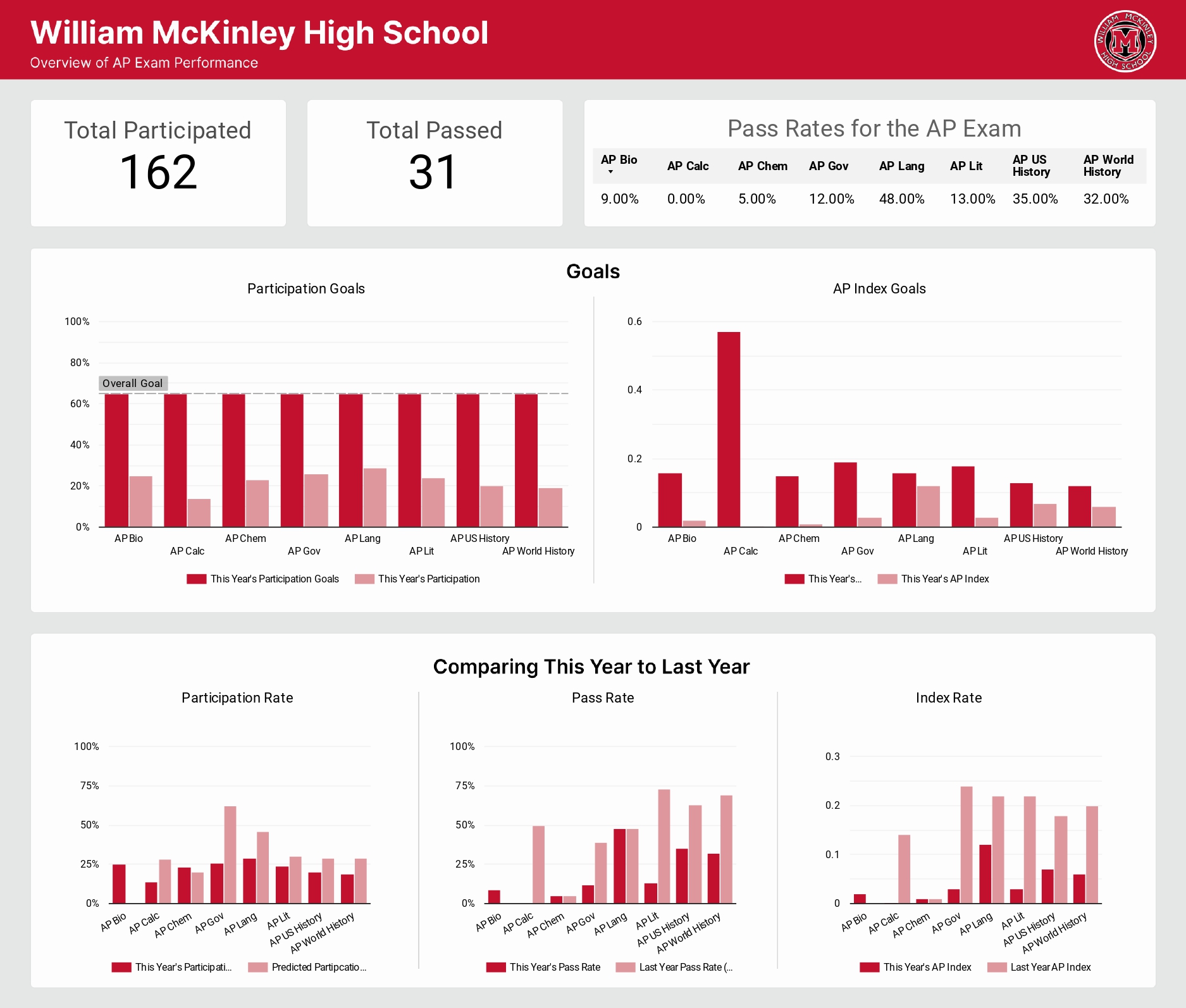 Dashboard Image