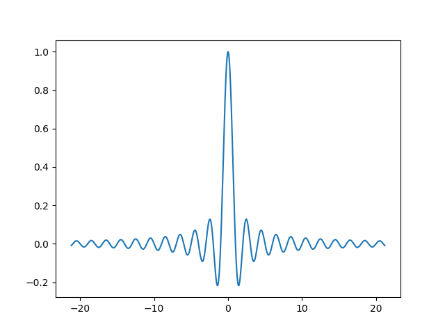 sinc function with numpy and matplotlib