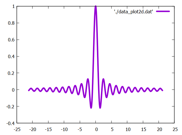 sinc function