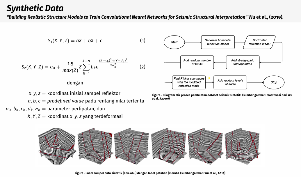 Synthetic Data Generator