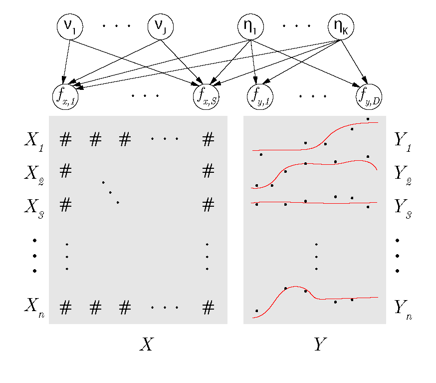 Visual representation of the data structure and assumed model structure.