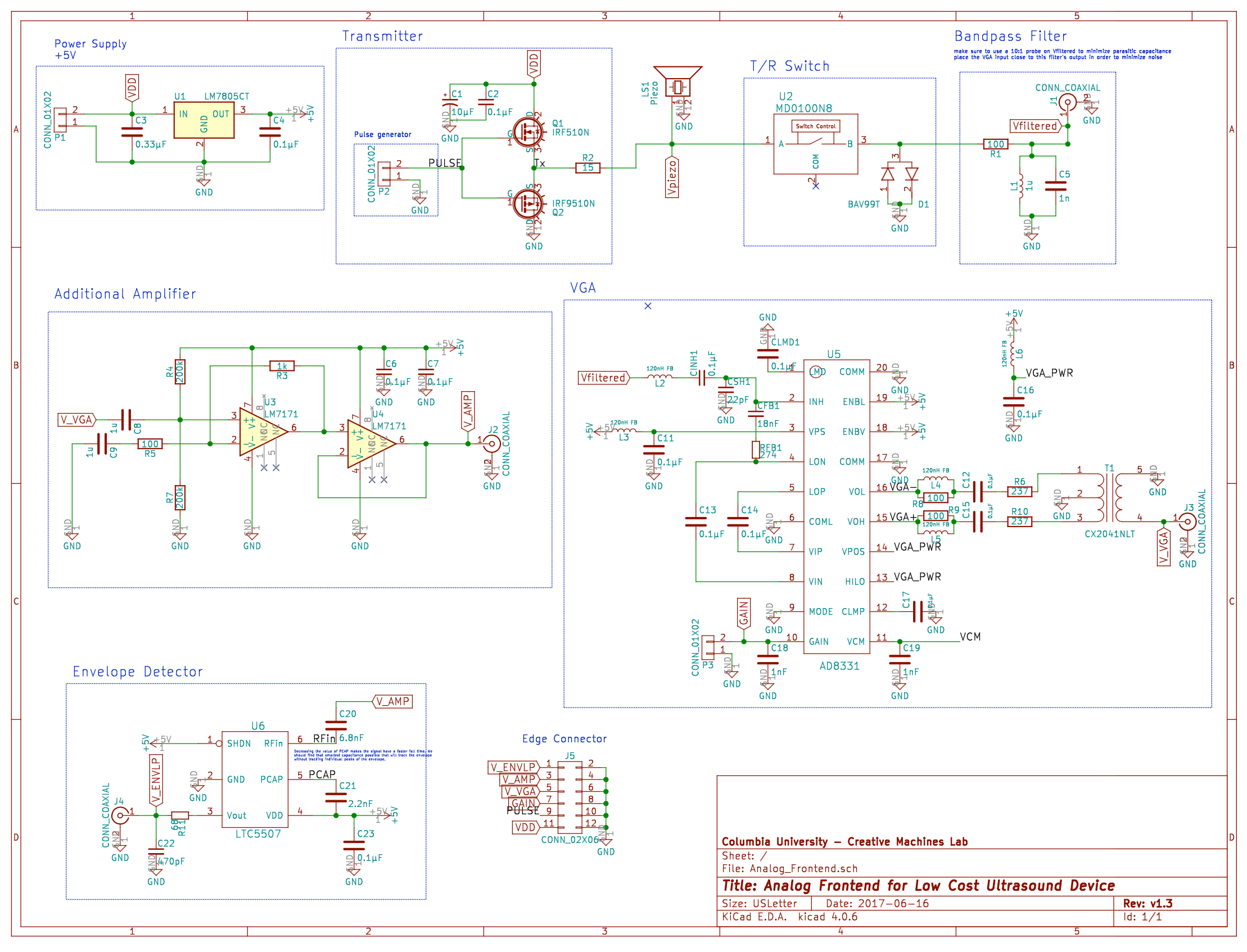 Analog Frontend, from the project README